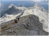 end of road on Pokljuka - Triglav